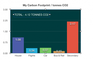 CO2 COLUMN