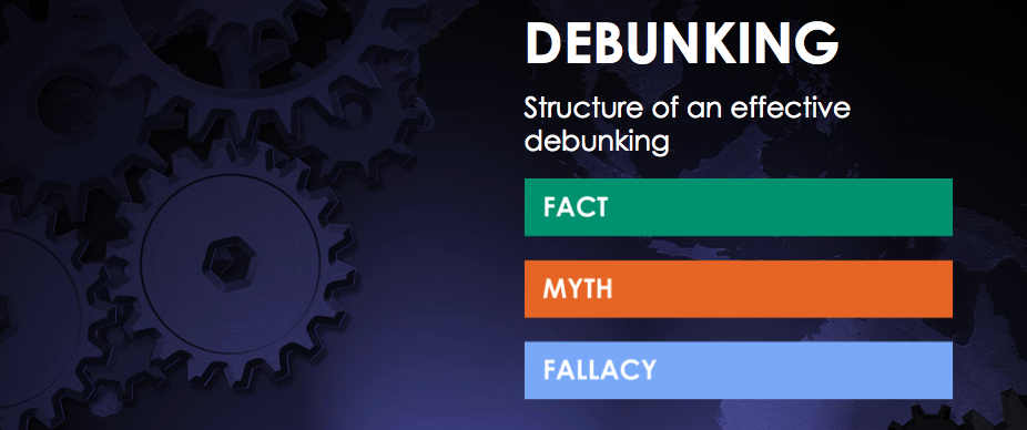 debunking structure