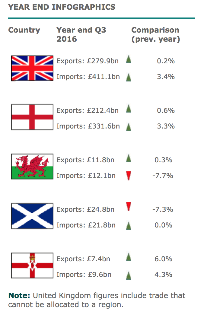 UK Trade, Sept 2016