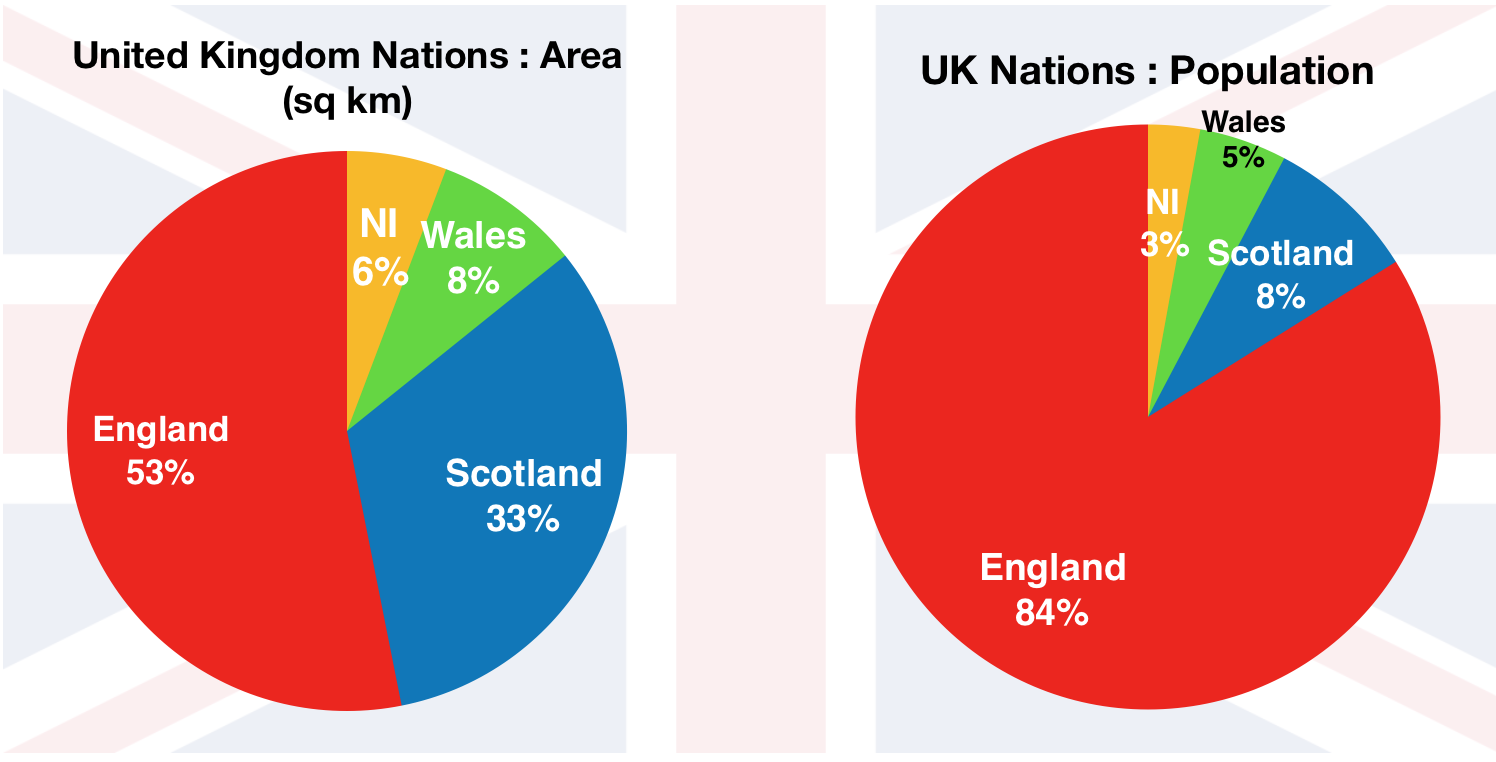 What is the population of great britain. United Kingdom population. Численность населения Англии. Population of great Britain. Численность Великобритании.