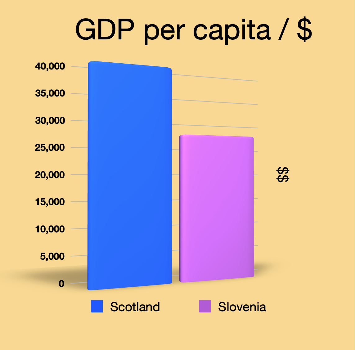 Scot_Slov GDP